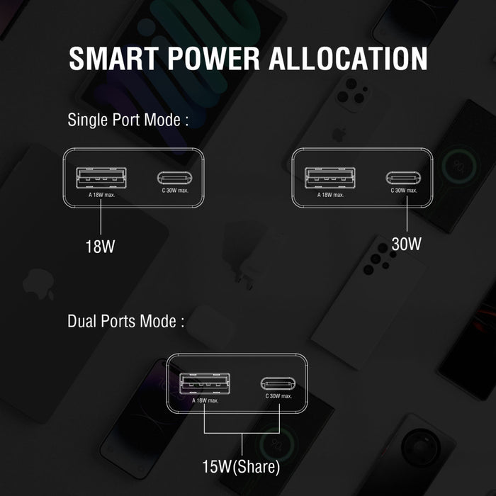 Hleðslutæki USB-C/A PDPlug DuosSlim 30W GaN