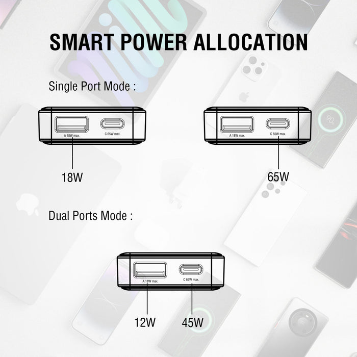 Hleðslutæki USB-C/A FlatPlug Duos 65W GaN