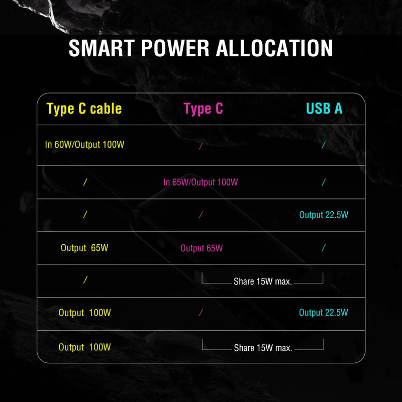 Hleðslubanki Enterprise með innbyggðri USB-C snúru 20.000 mAh 130W 4smarts