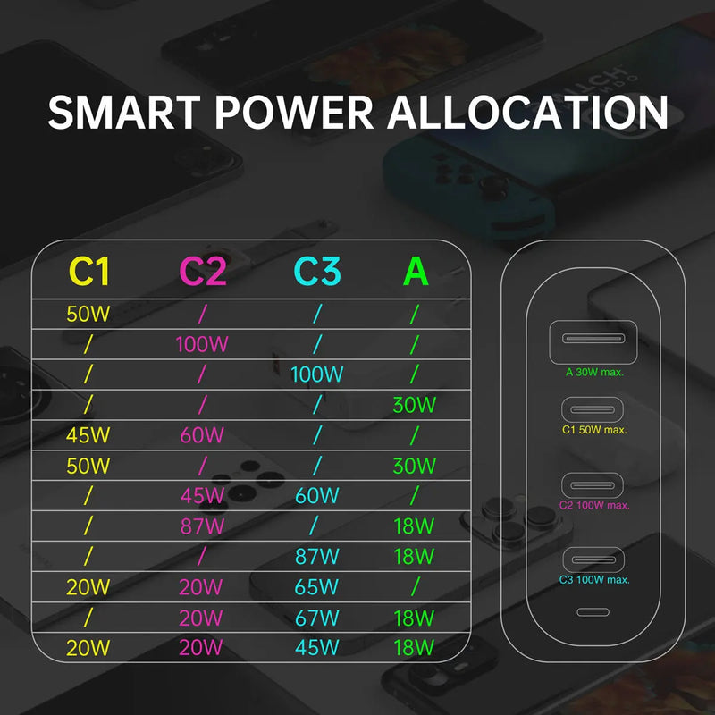 Hleðslutæki USB-3C/1A Flex Pro 100W GaN 4smarts