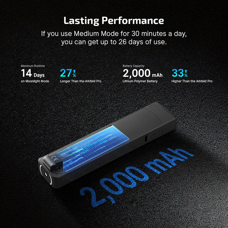 ArkPro Svart – Flatt EDC-vasaljós með mörgum ljósgjöfum Olight