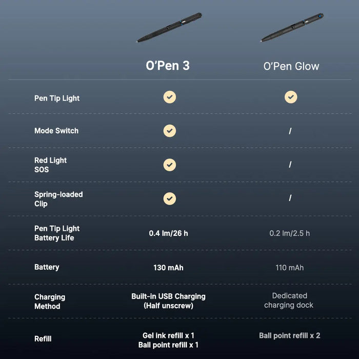 O' Pen 3 penni með góðu 120 lm ljósi og grænum leiser Syrta á Íslandi